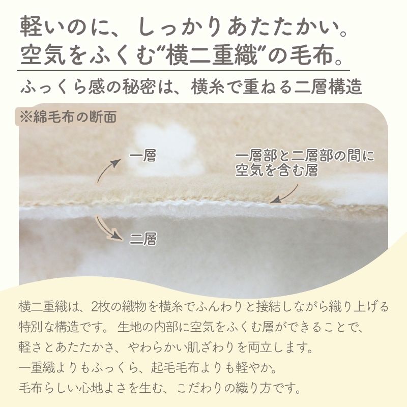 オーガニックコットン　　ベビー綿毛布（動物柄）（85×115ｃｍ）